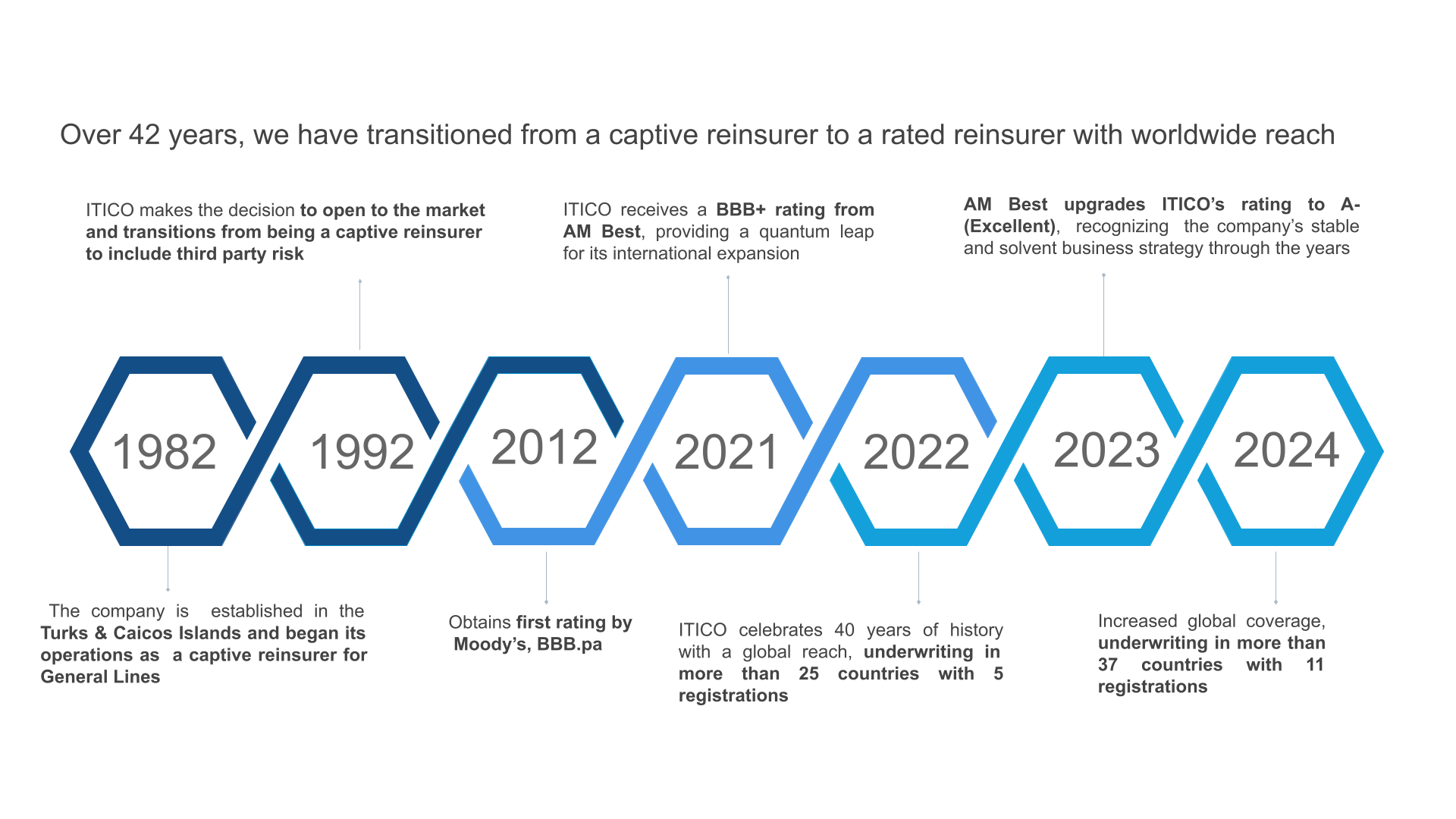 2025.05.22_Itico corporate presentation_revised_vSend (1)