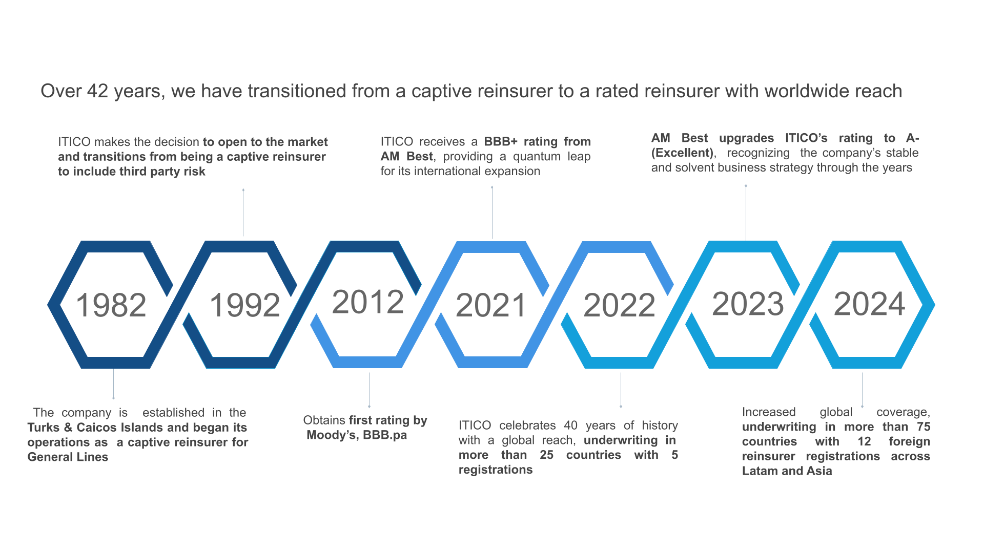 2025.05.22_Itico corporate presentation_revised_vSend